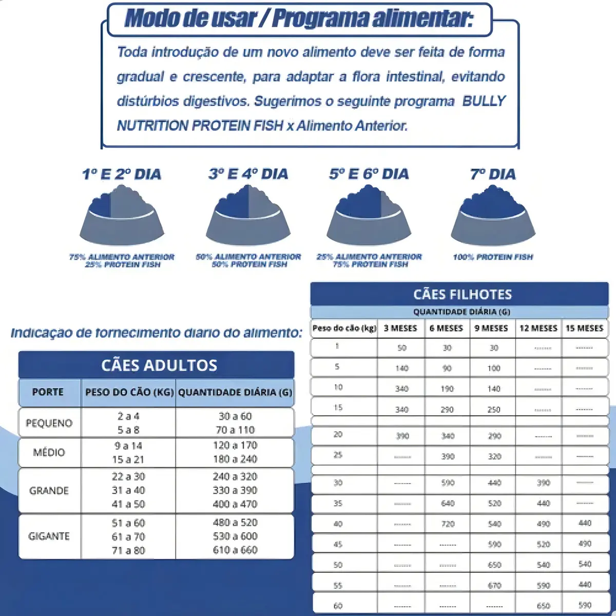Bully Nutrition Ração Super Premium Fish Protein 15kg Sabor Mandioca e Salmão — foto 2
